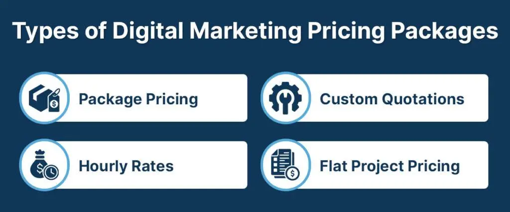 social media marketing agency pricing plans starter growth and scale packages